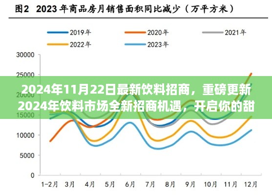 2024年饮料市场全新招商机遇，开启甜蜜事业之旅