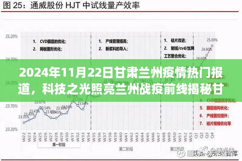 科技新星助力兰州抗疫，智能防疫助手引领未来篇章