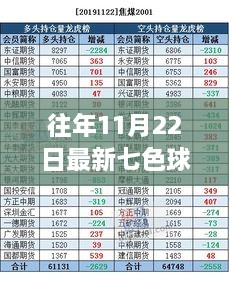 往年11月22日最新七色球产品评测与介绍全解析