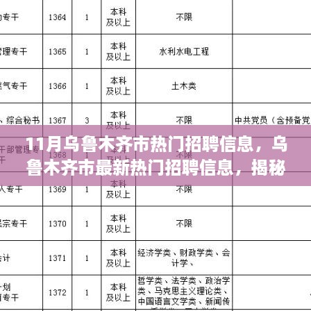 乌鲁木齐市最新热门招聘揭秘高科技革新，体验科技生活的未来无限可能