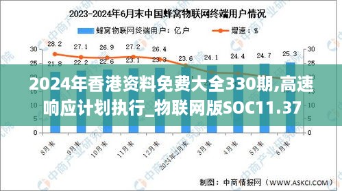 2024年香港资料免费大全330期,高速响应计划执行_物联网版SOC11.37