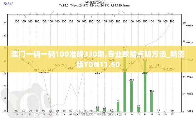 澳门一码一码100准确330期,专业数据点明方法_精密版TDN11.50