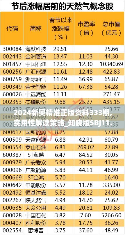 2024新奥精准正版资料333期,实用性解读策略_知晓版SBJ11.59