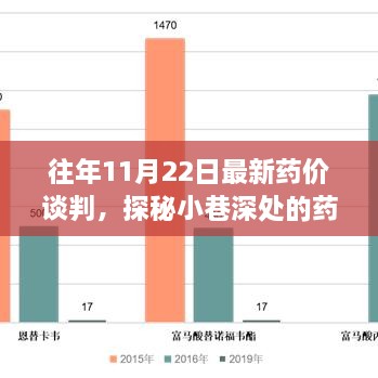 小巷深处的药价谈判秘境，揭秘特色情报小店的最新药价谈判故事