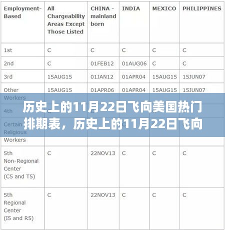 历史上的11月22日飞向美国热门排期表，深度评测与详细介绍