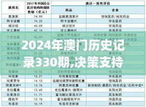 2024年澳门历史记录330期,决策支持方案_采购版GGL11.46