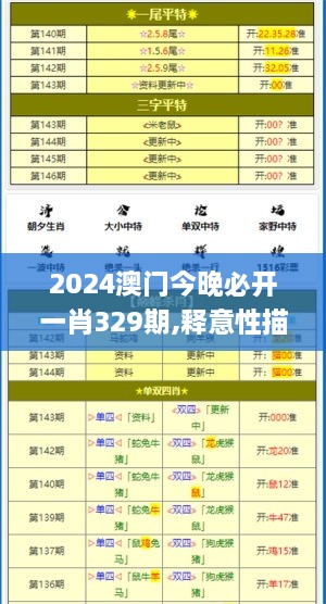 2024澳门今晚必开一肖329期,释意性描述解_零障碍版ZYJ11.84