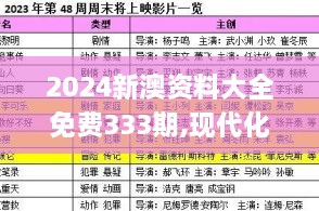 2024新澳资料大全免费333期,现代化解析定义_影视版LIU11.40