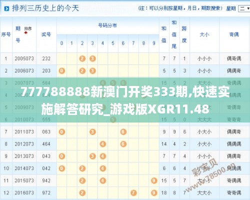 777788888新澳门开奖333期,快速实施解答研究_游戏版XGR11.48