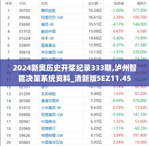 2024新奥历史开桨纪录333期,泸州智能决策系统资料_清新版SEZ11.45