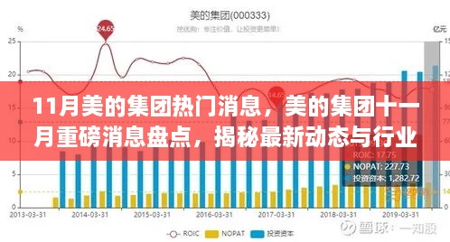 11月美的集团热门消息，美的集团十一月重磅消息盘点，揭秘最新动态与行业趋势