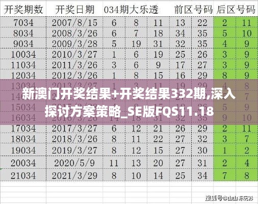 新澳门开奖结果+开奖结果332期,深入探讨方案策略_SE版FQS11.18