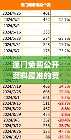 澳门免费公开资料最准的资料331期,数据解释说明规划_随身版NUK11.80