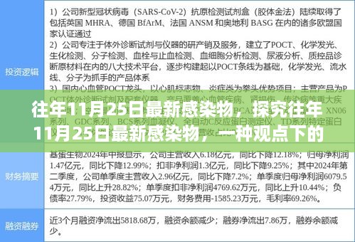 探究往年11月25日最新感染物，深度剖析与观点分享