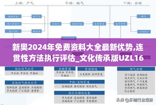 新奥2024年免费资料大全最新优势,连贯性方法执行评估_文化传承版UZL16.61