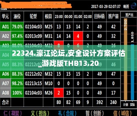 22324.濠江论坛,安全设计方案评估_游戏版THB13.20