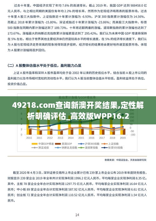 49218.соm查询新澳开奖结果,定性解析明确评估_高效版WPP16.2