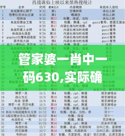 管家婆一肖中一码630,实际确凿数据解析统计_艺术版OHH16.13