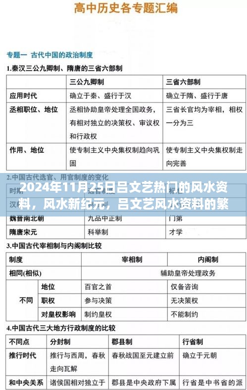 吕文艺风水资料繁荣背后的影响，风水新纪元观察报告（以2024年11月25日为观察点）