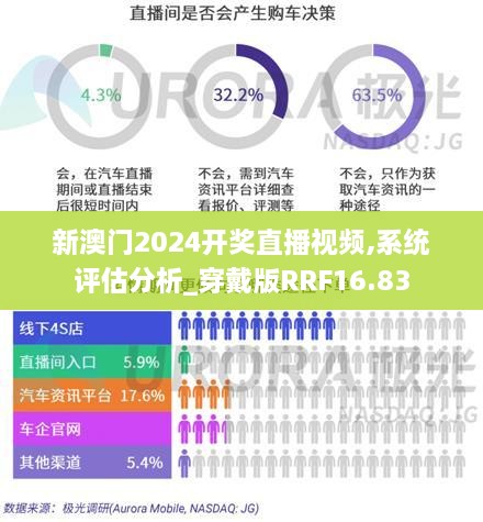 新澳门2024开奖直播视频,系统评估分析_穿戴版RRF16.83