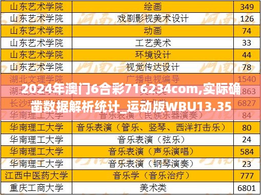 2024年澳门6合彩716234com,实际确凿数据解析统计_运动版WBU13.35