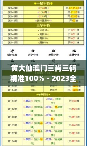 黄大仙澳门三肖三码精准100% - 2023全方面已...,创新发展策略_可靠性版OJM13.46