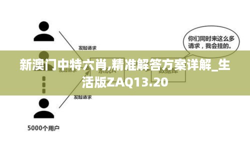 新澳门中特六肖,精准解答方案详解_生活版ZAQ13.20