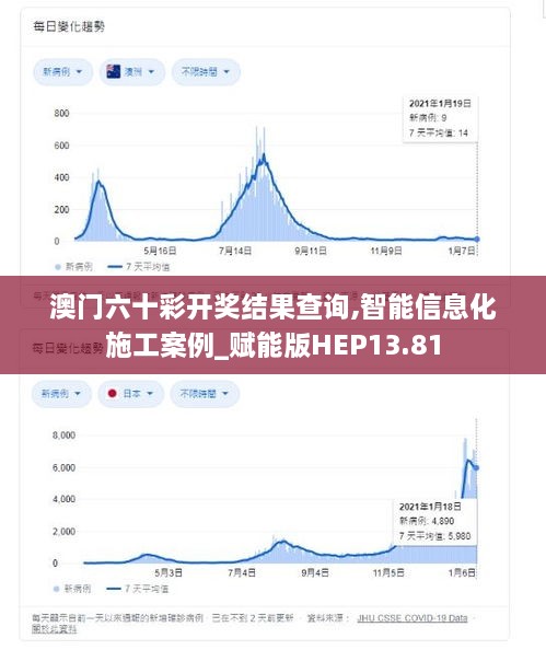 澳门六十彩开奖结果查询,智能信息化施工案例_赋能版HEP13.81