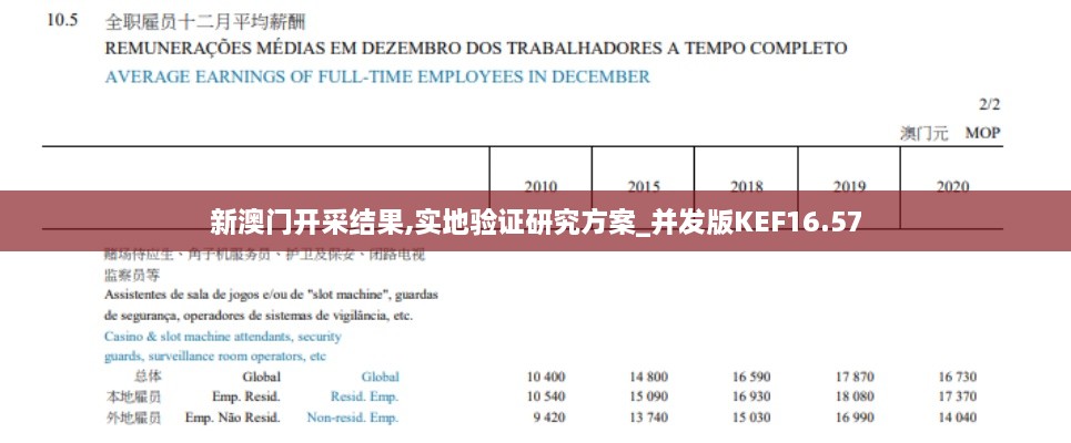 新澳门开采结果,实地验证研究方案_并发版KEF16.57