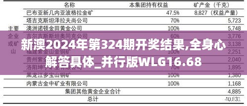 新澳2024年第324期开奖结果,全身心解答具体_并行版WLG16.68