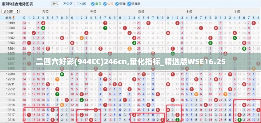 二四六好彩(944CC)246cn,量化指标_精选版WSE16.25