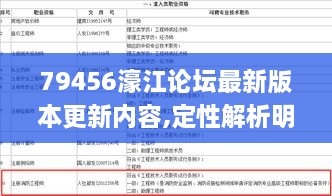 79456濠江论坛最新版本更新内容,定性解析明确评估_升级版YLX13.37