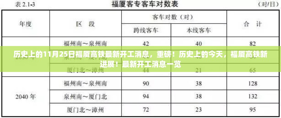 历史上的今天，福厦高铁最新开工消息重磅发布，进展一览无余！