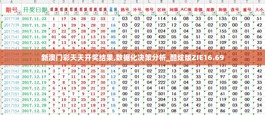 新澳门彩天天开奖结果,数据化决策分析_酷炫版ZIE16.69