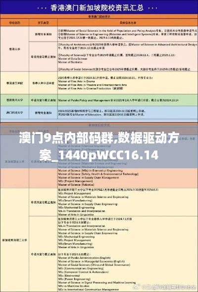 澳门9点内部码群,数据驱动方案_1440pWCC16.14