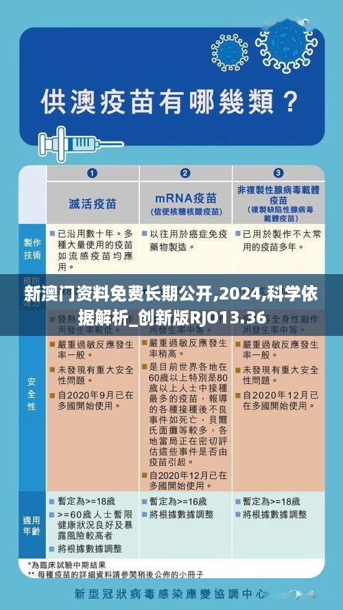 新澳门资料免费长期公开,2024,科学依据解析_创新版RJO13.36