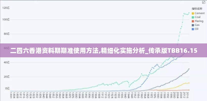 二四六香港资料期期准使用方法,精细化实施分析_传承版TBB16.15