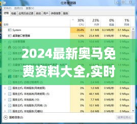 2024最新奥马免费资料大全,实时处理解答计划_随机版EMQ13.33