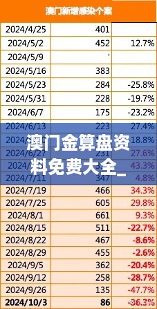 澳门金算盘资料免费大全_,最全面试解答答案_娱乐版AFI13.52