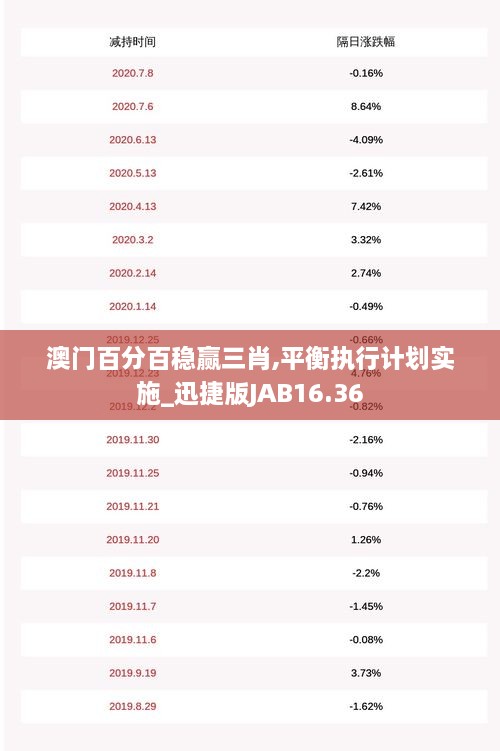 澳门百分百稳赢三肖,平衡执行计划实施_迅捷版JAB16.36