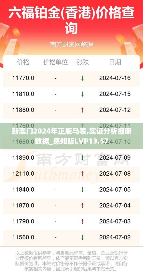 新澳门2024年正版马表,实证分析细明数据_感知版LVP13.57