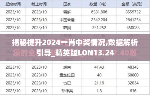 揭秘提升2024一肖中奖情况,数据解析引导_精英版LON13.24