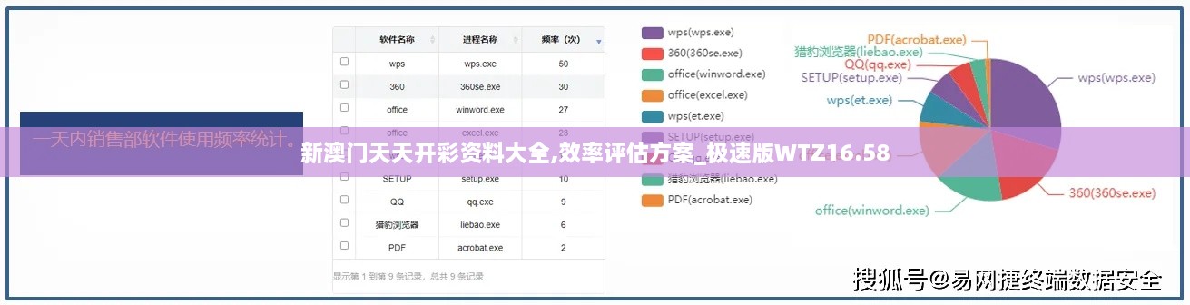 新澳门天天开彩资料大全,效率评估方案_极速版WTZ16.58