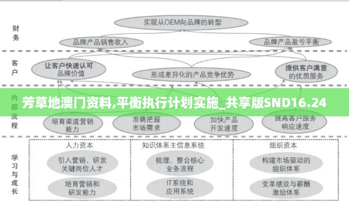 芳草地澳门资料,平衡执行计划实施_共享版SND16.24