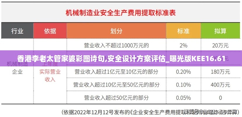 香港李老太管家婆彩图诗句,安全设计方案评估_曝光版KEE16.61