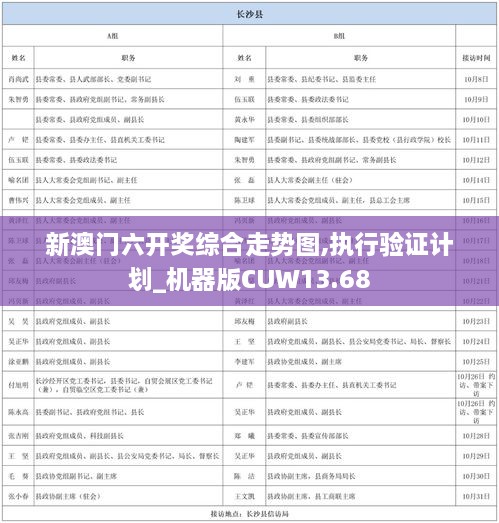 新澳门六开奖综合走势图,执行验证计划_机器版CUW13.68