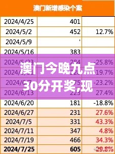 澳门今晚九点30分开奖,现代化解析定义_高效版ELA16.76