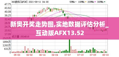 新奥开奖走势图,实地数据评估分析_互动版AFX13.52