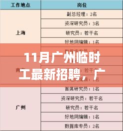 广州十一月临时工招聘启事，岗位、待遇与求职攻略揭秘，你的机会来了！