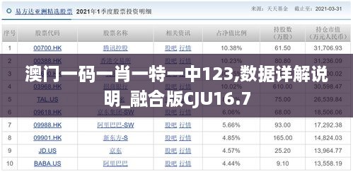 澳门一码一肖一特一中123,数据详解说明_融合版CJU16.7